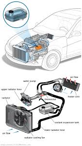 See P1BED repair manual